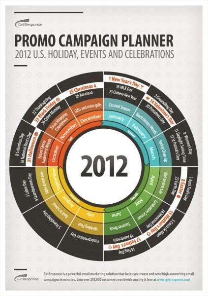 grandes dates pour campagnes marketing grandes dates pour campagnes marketing