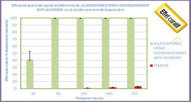 allergoforce tableau 1 Allergies : se soulager grâce à la force des huiles essentielles