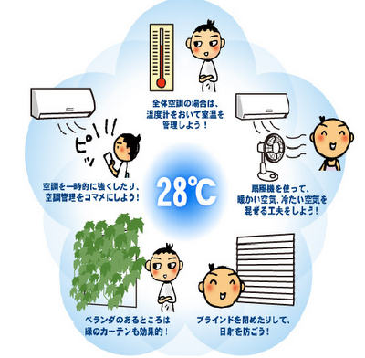 Cool biz クール・ビズ