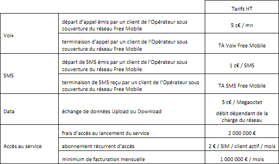 109283 free mobile mvno MVNO : lARCEP ouvre une procédure contre Free mobile