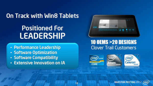 113764 intel tablette windows 8 600x337 Une vingtaine de tablettes sous Windows 8 avec Intel