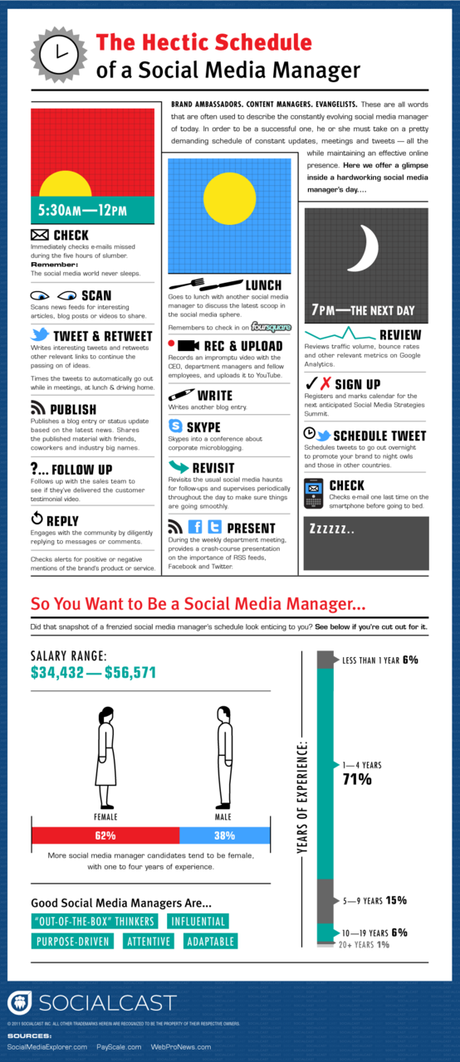 Une vie de Social Media Manager