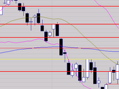 Quel avenir pour support