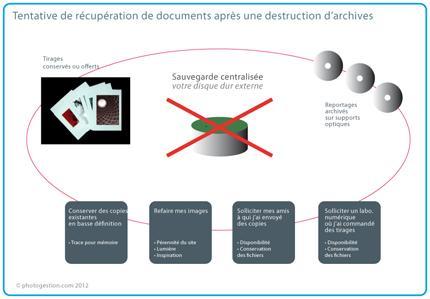 Récupération de documents Confier ses archives à un unique disque dur : scénario probable de crash