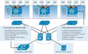 vsm_vem Mettre à jour VEM sur un ESX
