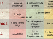 Menus Zone semaine {S14}