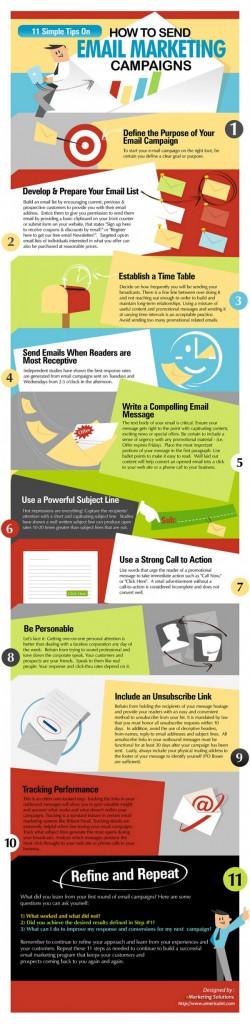 Les 11 étapes d’une campagne d’emailing