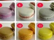 Acheter gourmandises pâte polymère pour faire montages gourmands