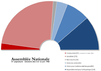 Assemblée nationale IXe législature.png