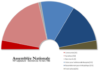 Assemblée nationale VIIIe législature.png