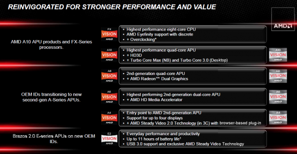 15 600x312 AMD : les nouveaux APU Trinity sont là !