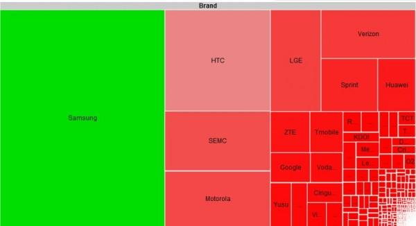 Screenshot 4 600x326 Android sur les smartphones décortiqué 