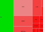 Android smartphones décortiqué