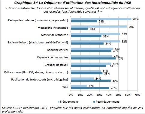 Retour d’expérience RSE dans 20 grandes entreprises françaises