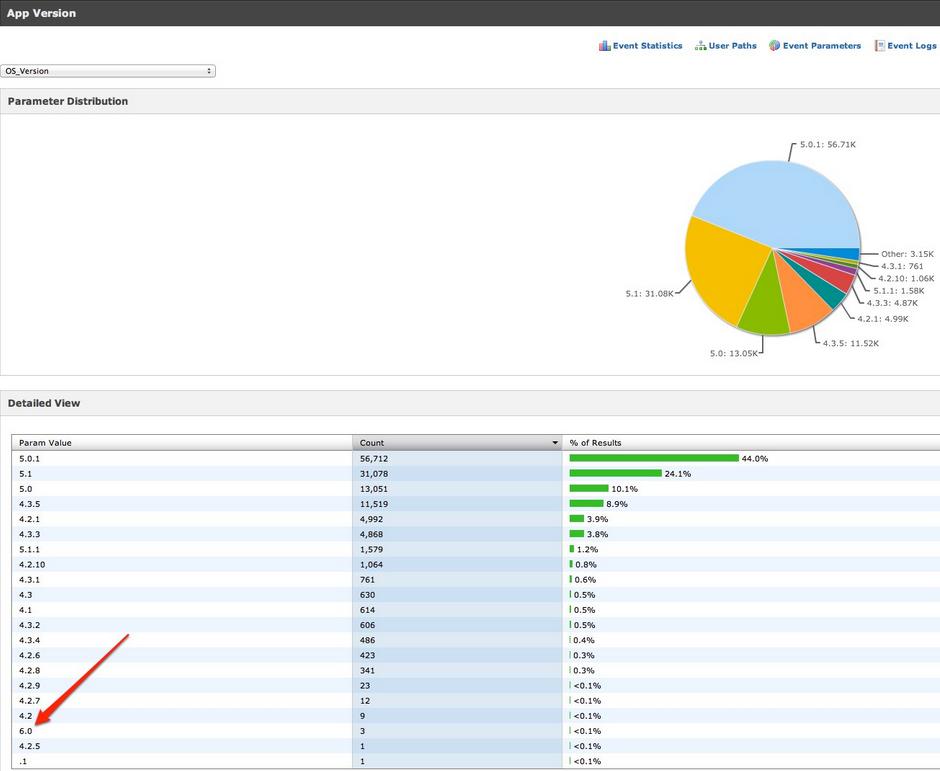 iOS 6 fait une apparition chez certains développeurs