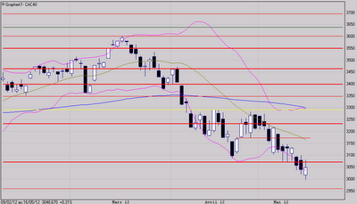 Fallait s'y attendre