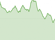 284ème sortie beau dimanche