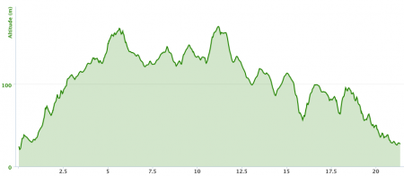 284ème sortie – Par un beau dimanche de mai