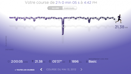 284ème sortie – Par un beau dimanche de mai