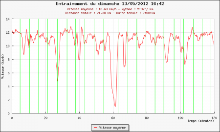 284ème sortie – Par un beau dimanche de mai