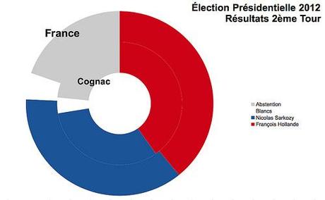 Élections Présidentielles [5] : analyse des résultats locaux du second tour