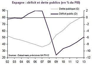 dette-publique-Espagne2.jpg