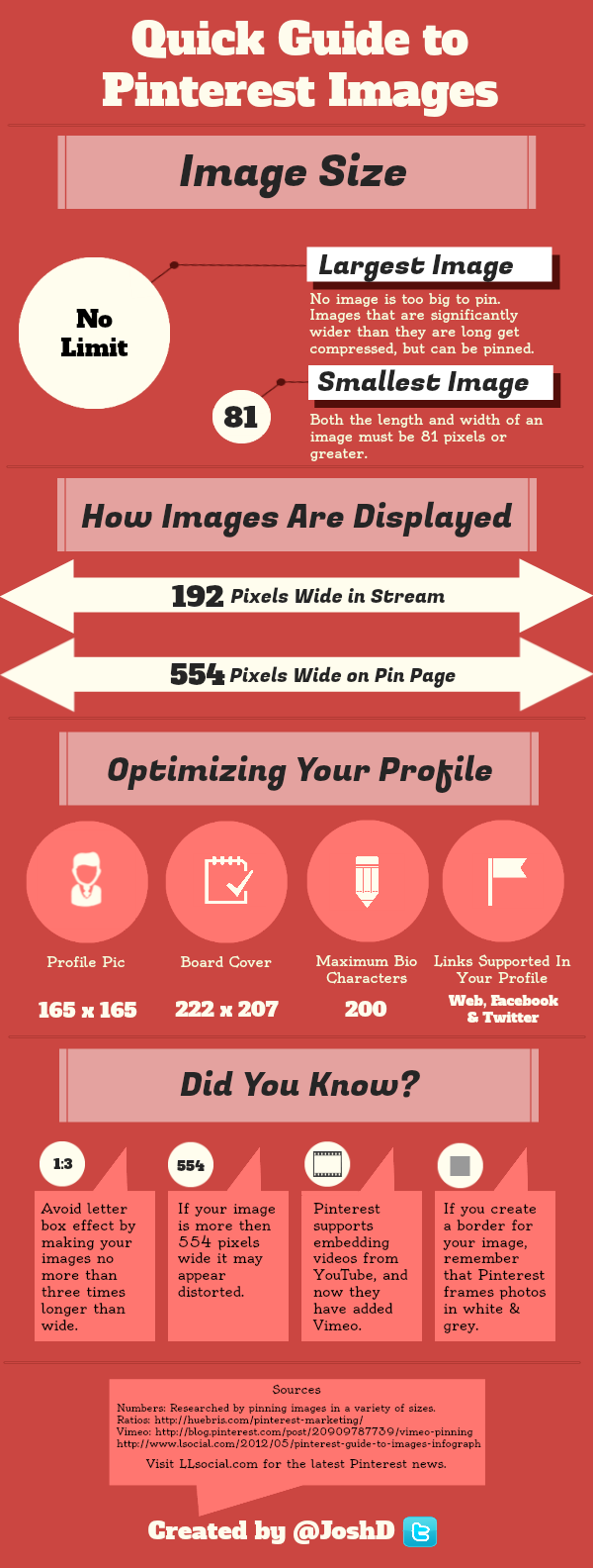 Guide to Images on Pinterest