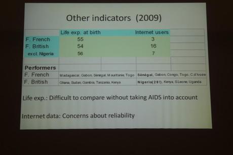 « Pourquoi l’Afrique francophone décroche-t-elle par rapport à l’Afrique anglophone ? »