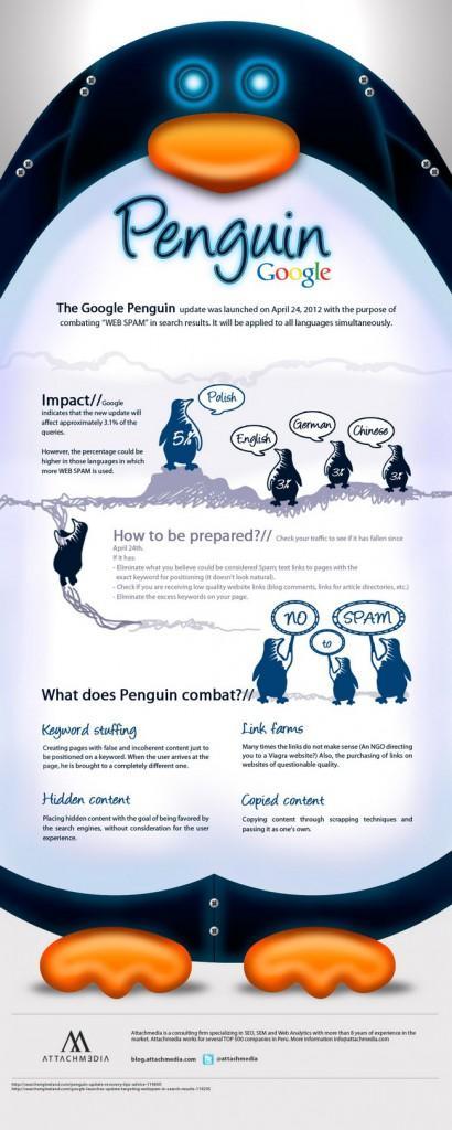 La dernière mise à jour de Google: Pingouin
