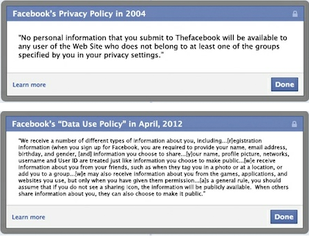 L'évolution des politiques de confidentialité de Facebook entre 2004 et 2012