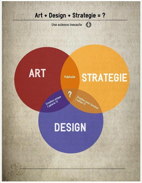 Design + Art + Stratégie acte 2