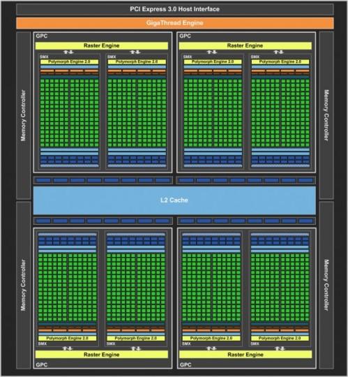 1230519 geforce gtx 680 block diagram finalbWF4LTk4MHg3MzU 499x540 Test : NVIDIA GeForce GTX 670