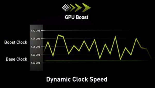 NVidia GPU Boost 600x341 Test : NVIDIA GeForce GTX 670