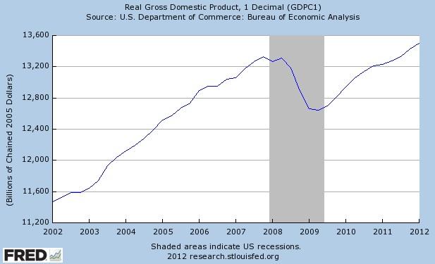 Reprise économique : le modèle américain en question
