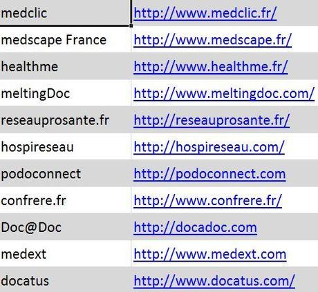 Les médecins se retrouvent et partagent sur le web