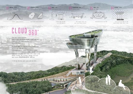 Cloud 360° - Kyungam Architects - 4