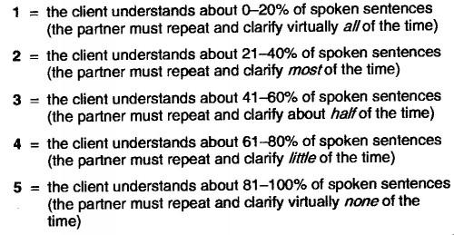 amplification, bénéfices