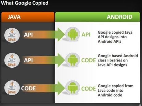 java Android proces Oracle 460 Google jugé non coupable de violation de brevets dOracle !
