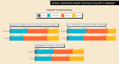 The pursuit of Happiness (Infographie)