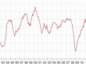 moral industriels français dégrade