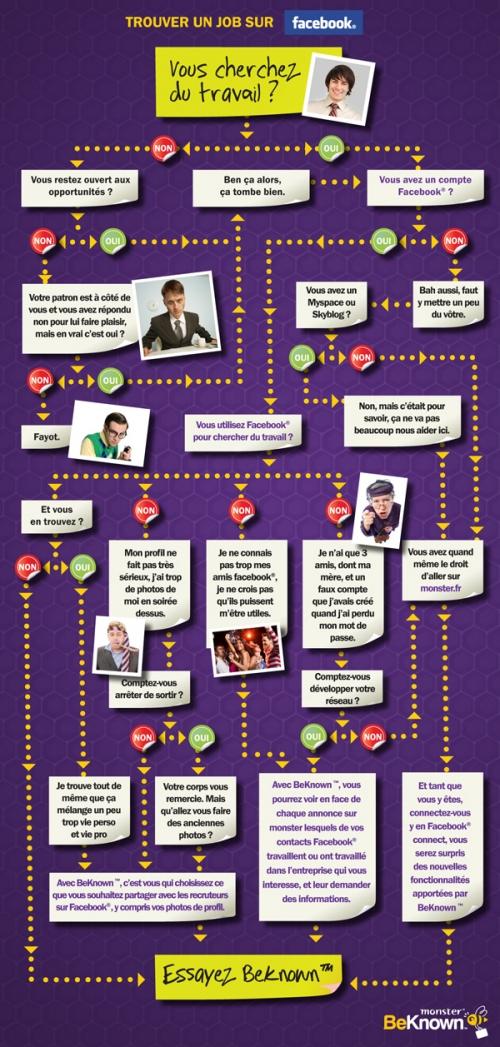 VOUS CHERCHEZ DU TRAVAIL?