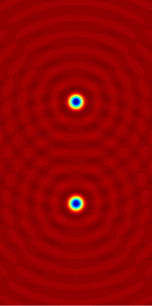 Toutes les fonctions se valent-elles ?