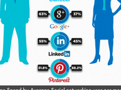 Users social networking