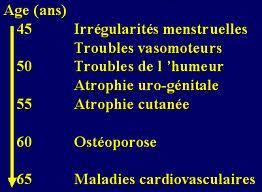 PRES MENOPAUSE ET MENOPAUSE !!!
