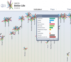 La qualité de la vie