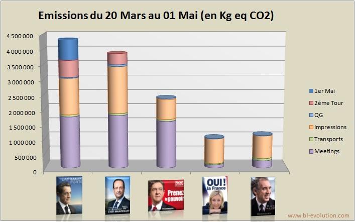 Autant en emporte le vent…