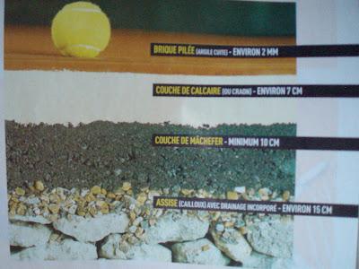 Couleur professionnelle
