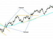 Stratégies (1/4) cassures
