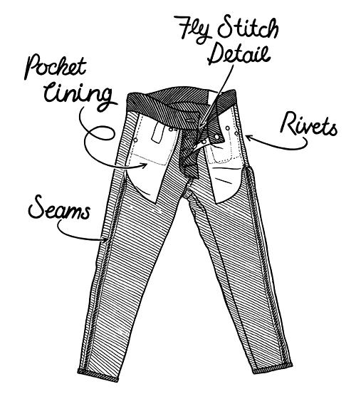 Fallow Jeans – Made in Britain