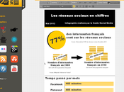 Comment réaliser infographie moindre coût